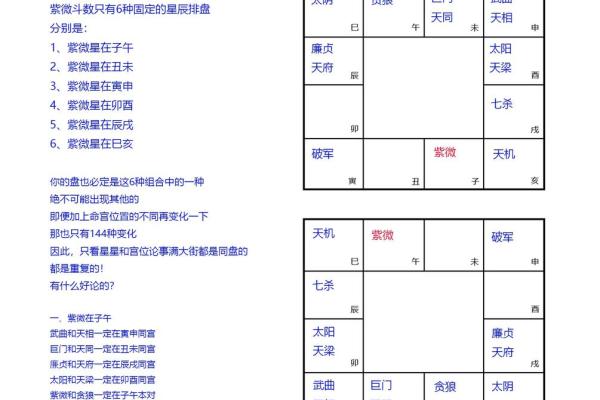 紫微斗数在线算命免费下载 紫微斗数在线排盘免费解析？