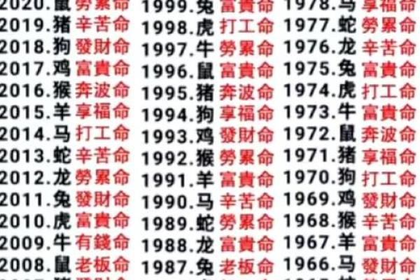 男占369是什么命  克夫最厉害的八字