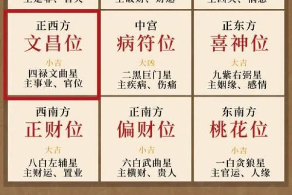 怎么学风水，风水的方法有哪些