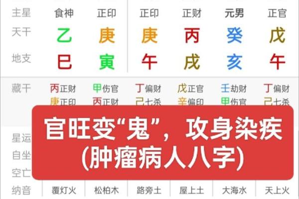 八字从鬼