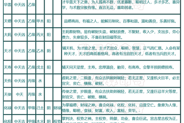紫薇斗数各星相