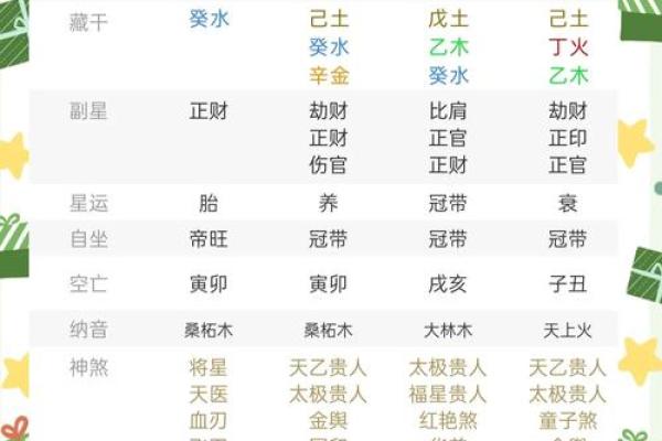 从八字到新派，代友八字命运解析师为您揭秘人生转折点