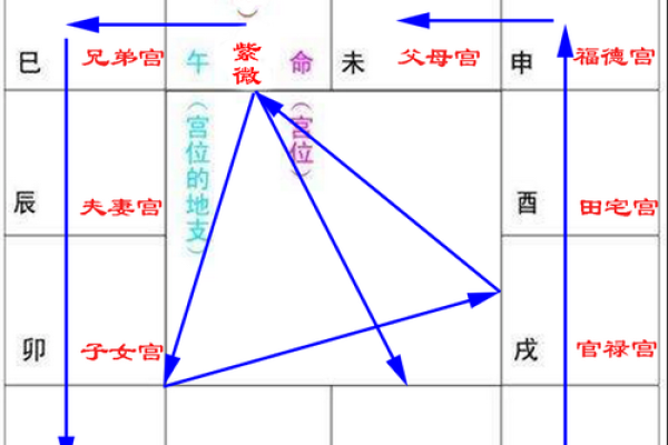 紫微斗数门派众多哪个准确 紫微斗数有多少门派？