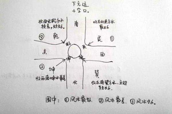旺事业风水，能打拼出一番成绩
