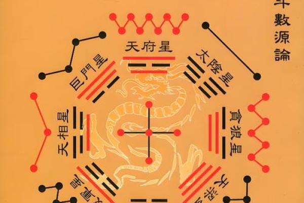 紫微斗数紫薇火星
