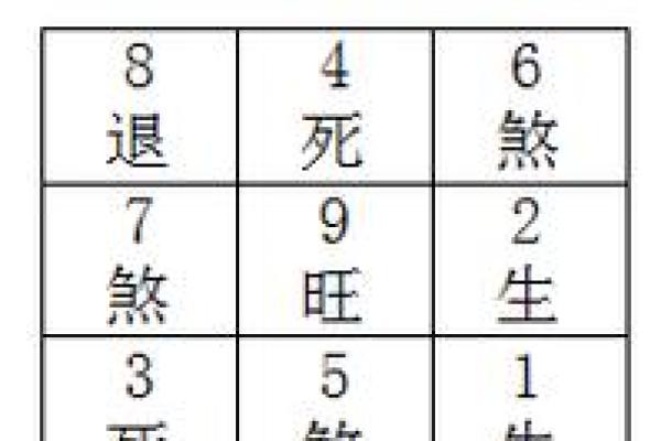 玄空风水如何去判别九星之旺衰
