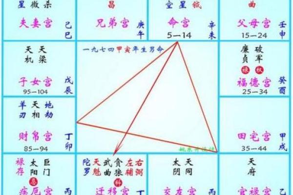 紫薇斗数几种格局