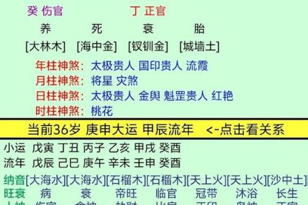 八字中官星