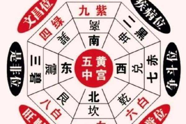 风水商铺什么朝向最旺财东向还是南向
