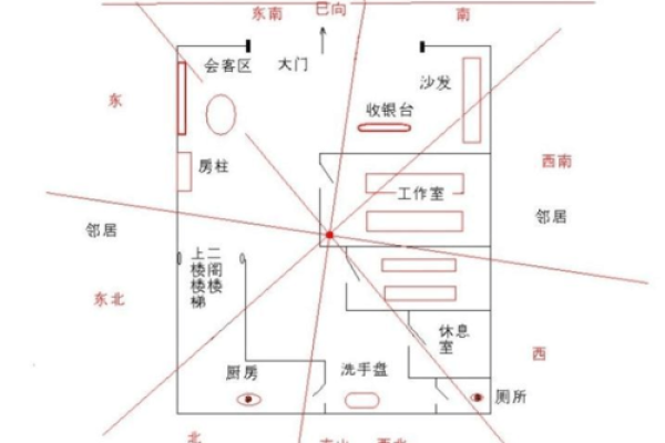 风水商铺什么朝向最旺财东向还是南向
