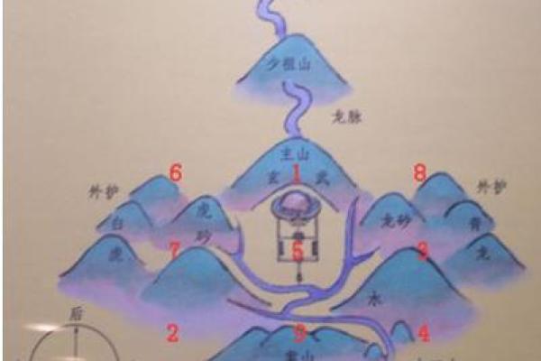 墓地风水的坐向有什么讲究须知