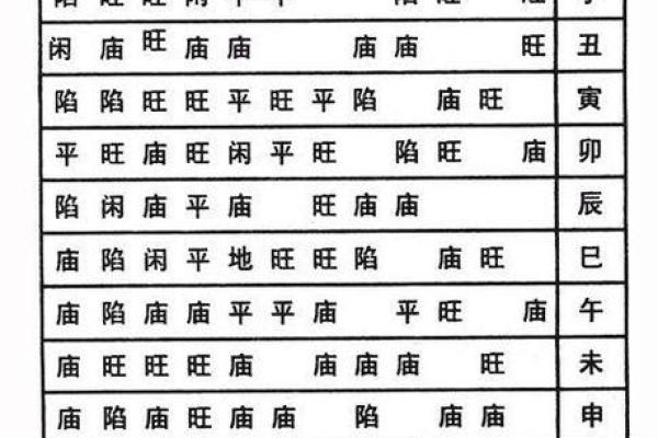 紫薇斗数流陀
