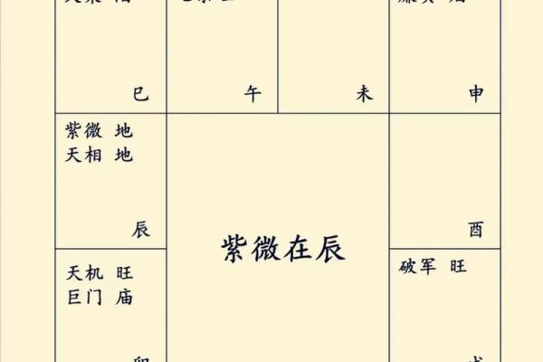 紫薇斗数看你的住宅