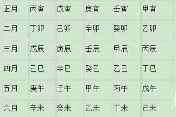 生辰八字看财运