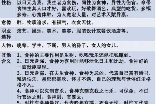 八字食神意思代表什么？