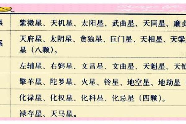 紫微斗数诸星落诸宫之:廉贞星兄弟宫详解 紫微斗数诸星落诸宫之:廉贞星兄弟宫详解