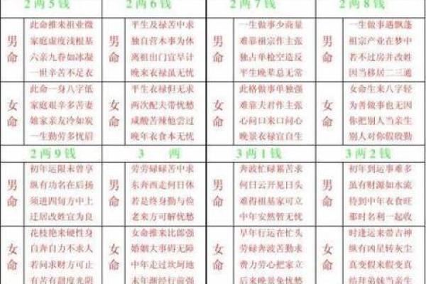 西洋算命法