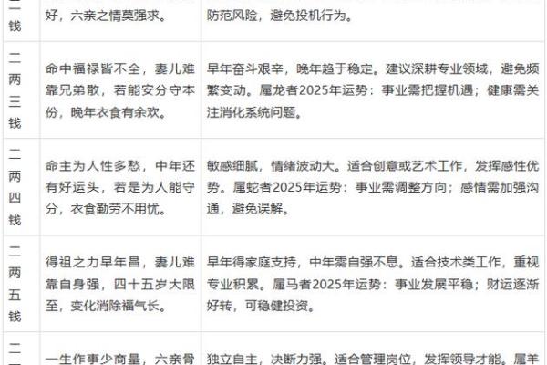 西洋算命法