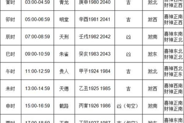八字算命提车吉日查询，免费预测最佳日子