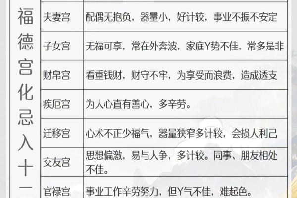 紫薇斗数中禄忌权科什么意思