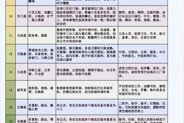 什么是紫薇斗数流年