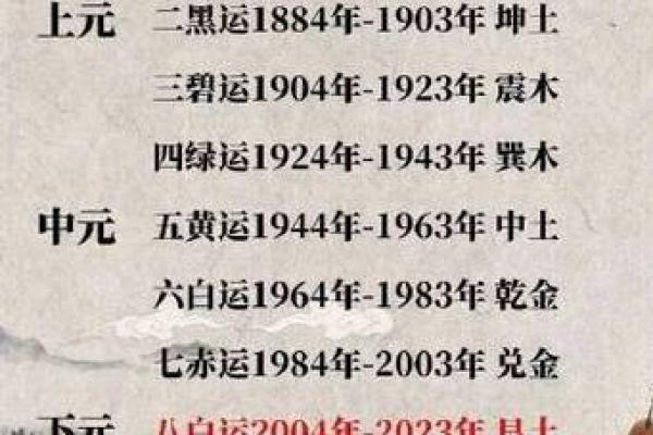 紫薇圣人与紫薇斗数