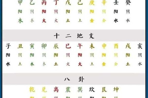 电子算命八字准吗