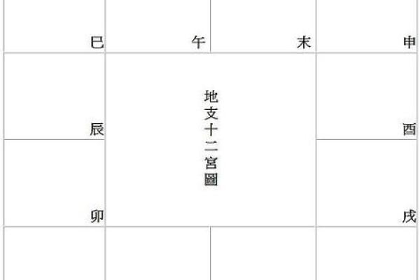 紫薇斗数命宫不好