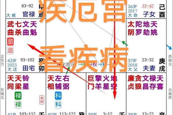 紫薇斗数宫不好