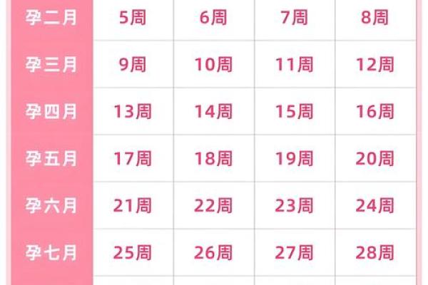 算命上女子怀孕怎么算