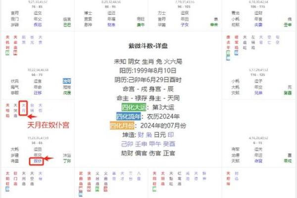 紫薇斗数财帛红鸾