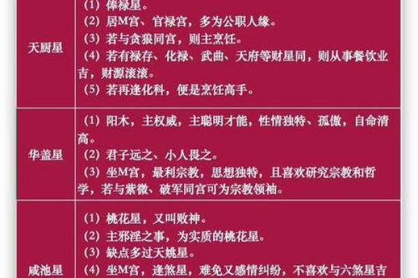 假从紫微斗数 紫微斗数实战？
