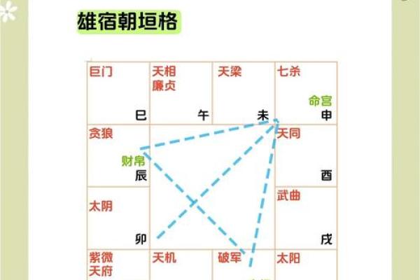 紫微斗数公务员令东来 紫微斗数公务员格局？