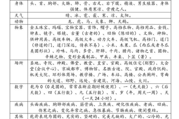 紫微斗数之八卦万物类象：乾卦详解