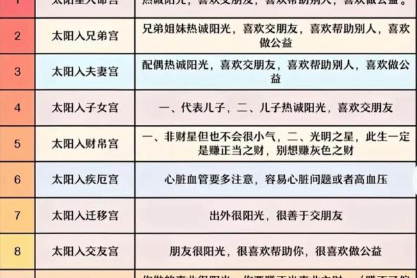 初学紫薇斗数