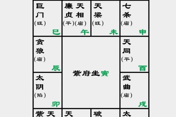 紫薇斗数看品行