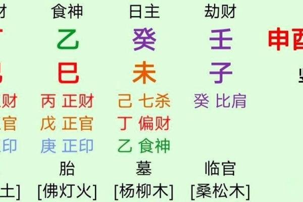 在线八字算命婚姻指南，详解姻缘奥秘！