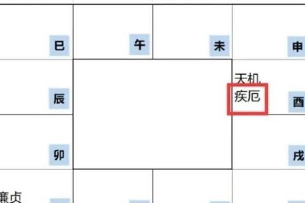 紫薇斗数紫薇疾厄
