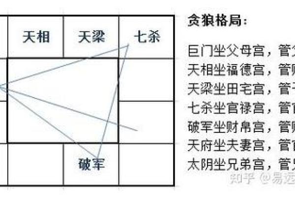 紫薇斗数紫薇贪狼在酉