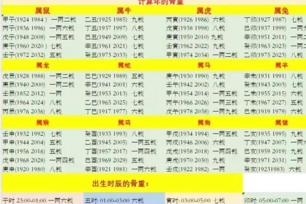 袁天罡男女称骨算命：二两三钱命运详解