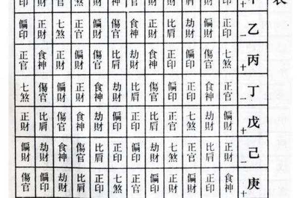 周周易算命生辰八字