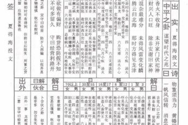 佛祖灵签免费抽签算命