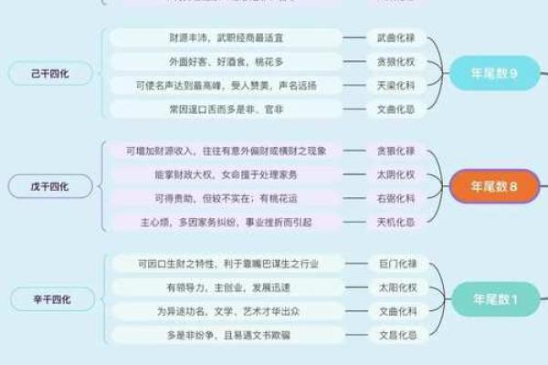 紫薇斗数吧美女