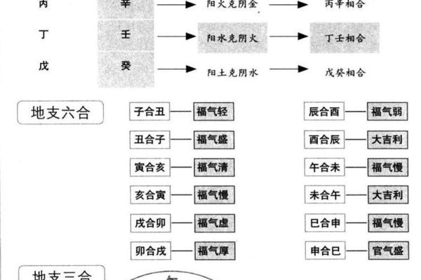 自学算命基础