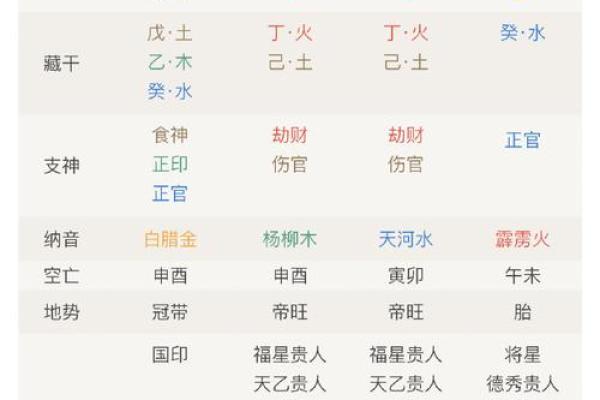 【八字算命】华盛为中心的八字算命，详解财运婚姻健康，准确无误！