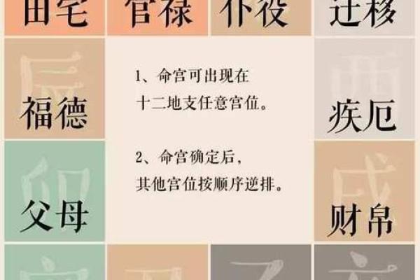 紫薇斗数财帛宫重叠