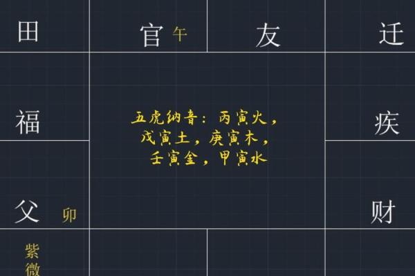 紫薇斗数自化禄
