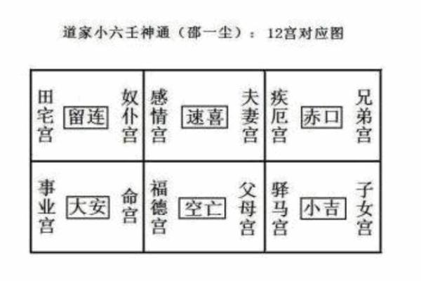 紫薇斗数旬空夫妻宫