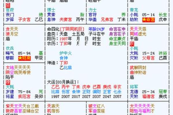 紫薇斗数部下七杀