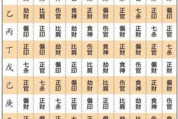 六亲算命